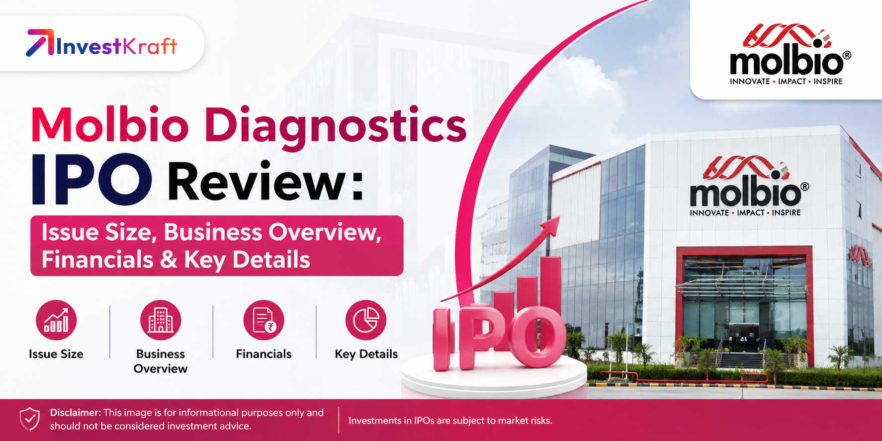 Molbio Diagnostics IPO Review: Issue Size, Business Overview, Financials & Key Details
